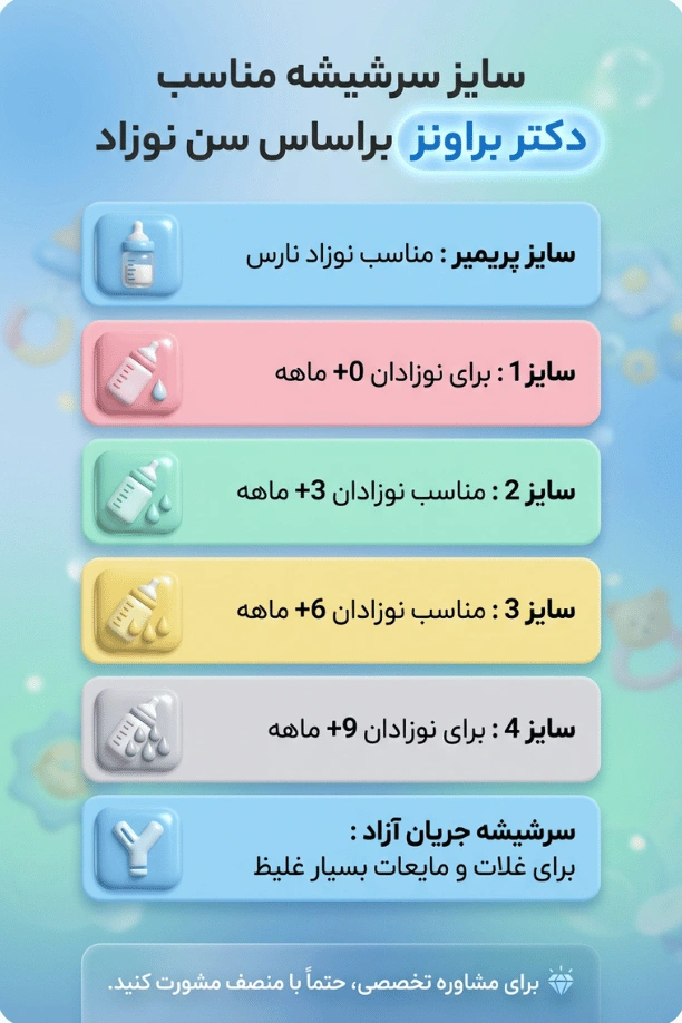 اینفوگرافی سایزهای سرشیشه دکتر براونز