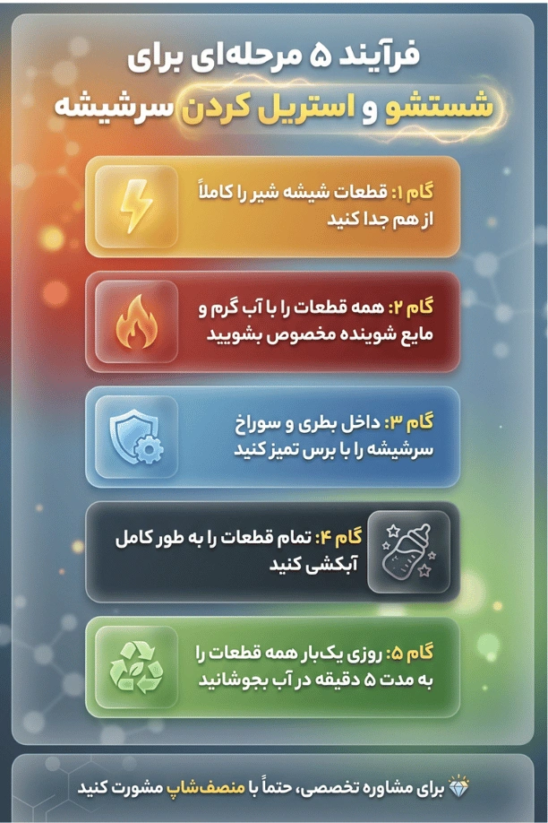 راهنمای کامل شستشو و استریل کردن سرشیشه