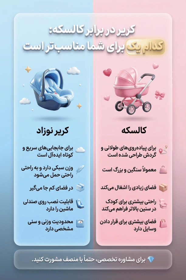 اینفوگرافی تفاوت کریر نوزاد و کالسکه