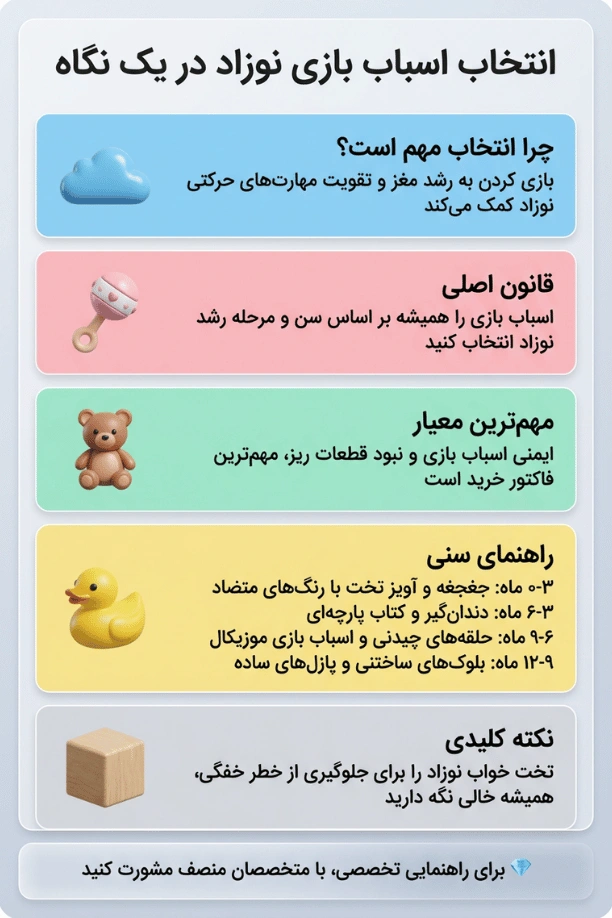 اینفوگرافی نتخاب اسباب بازی نوزاد در یک نگاه